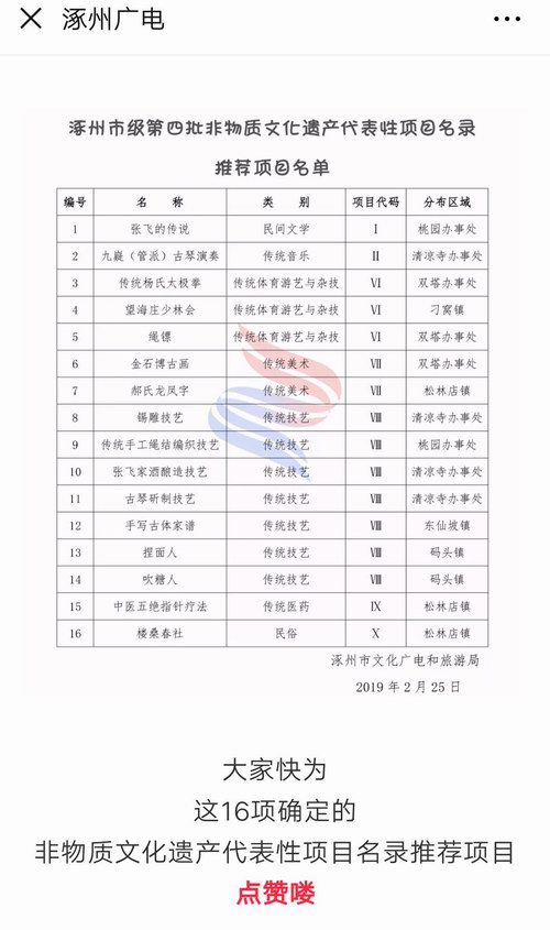 五绝指针进入涿州第四批非物质文化遗产推荐项目名单