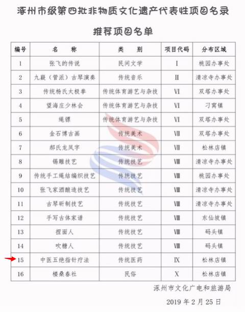 五绝指针进入涿州第四批非物质文化遗产推荐项目名单