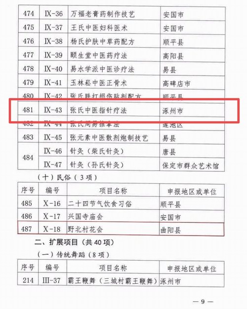 ��ҽ���ָ���Ʒ���ѡ�����м�������Ŀ��¼